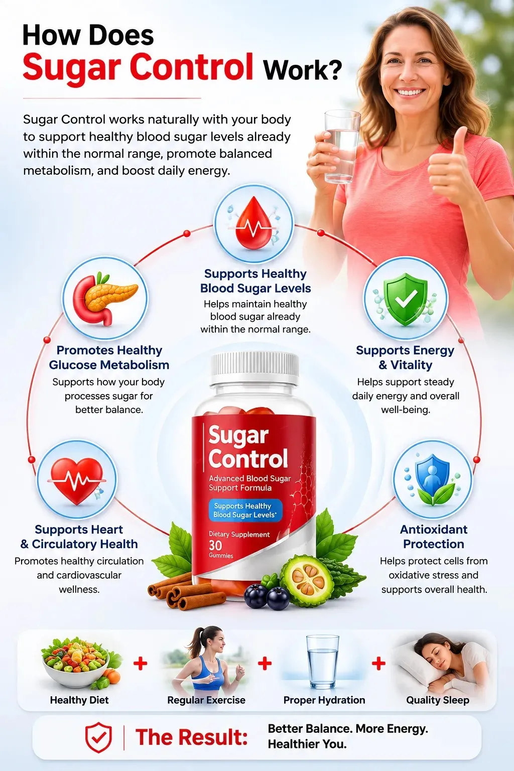 How Sugar Control works — blood sugar, glucose metabolism, energy, heart health, antioxidant protection